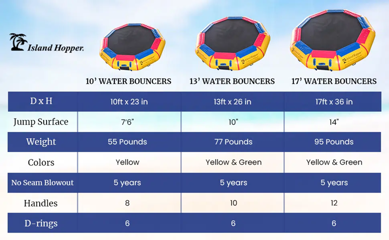 10′ Bounce-N-Splash